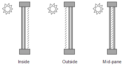 Window shading (internal)