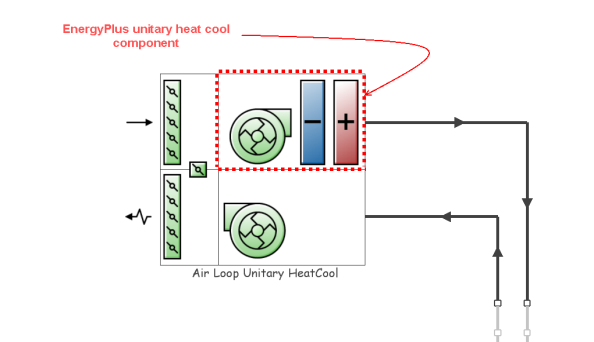 Unitary Heat Cool AHU