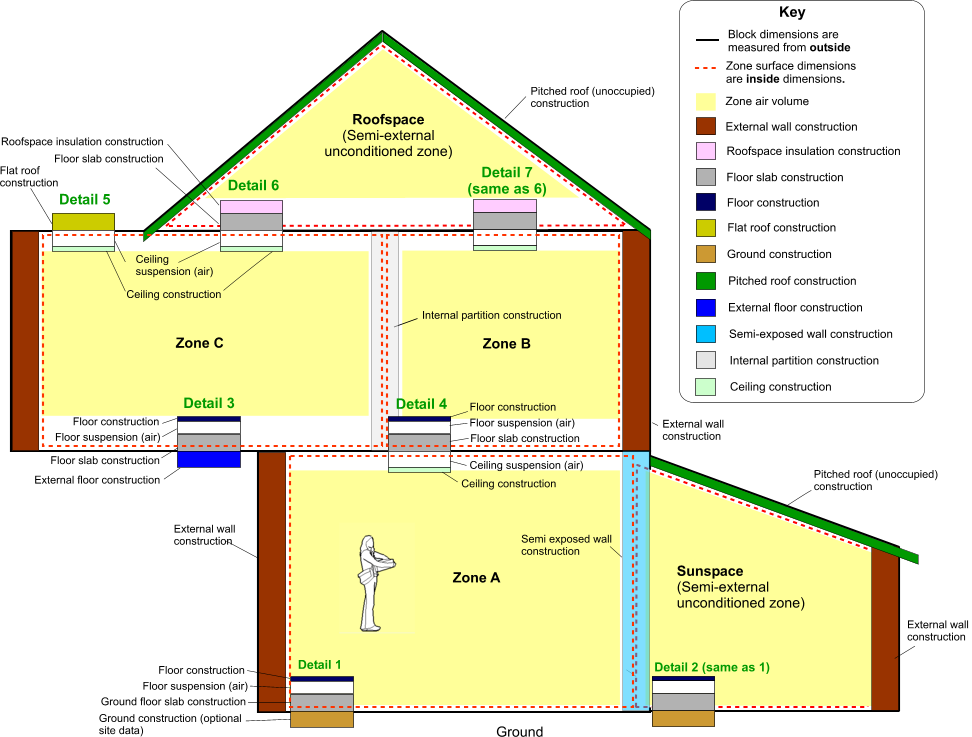 Separate Constructions