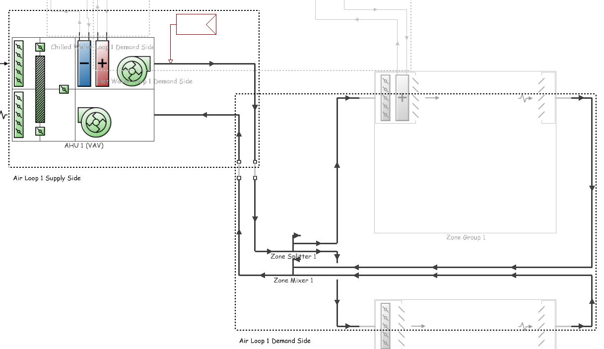 Understanding HVAC Loops