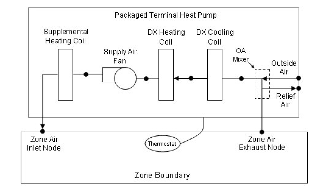 Packaged Terminal Heat Pump