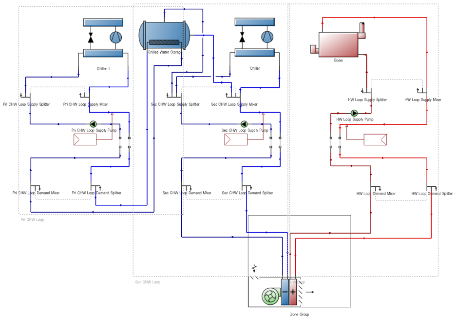 Ice Storage or Chilled Water Storage? Which Is Right for the Job?