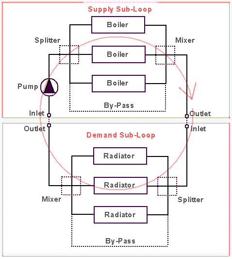 heating duct splitter