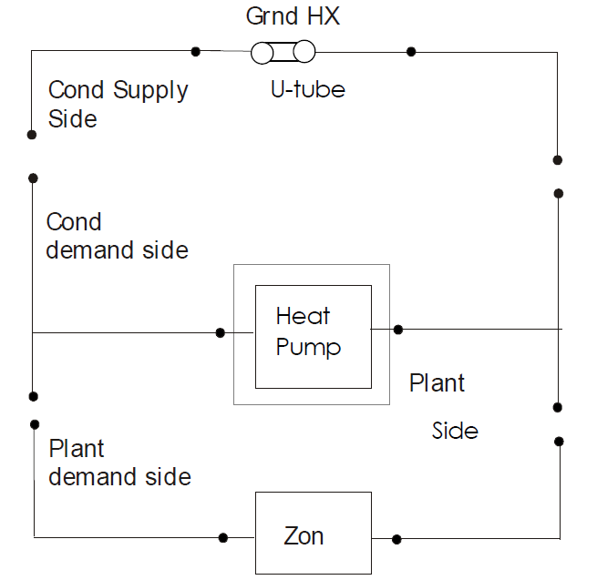Schematic diagram of the developed model for the air/water heat pump