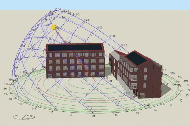 Simulation Output