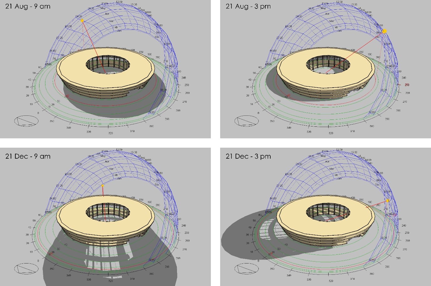 Shadow analysis was performed at 9:00 AM and 3:00 PM during August and December using DesignBuilder