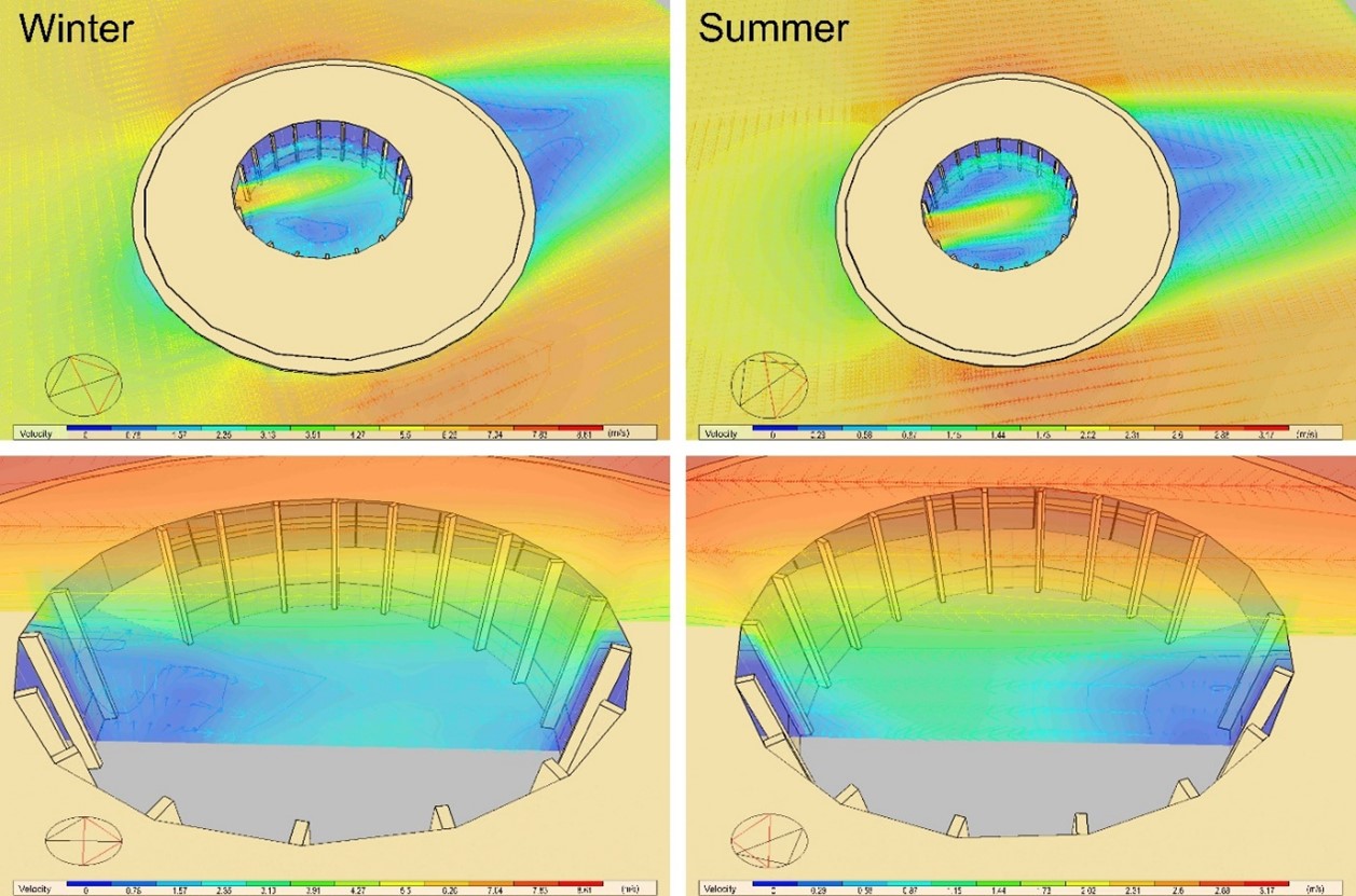 This figure shows External CFD analysis for 22 August at 3 PM and 22 December at 3 PM