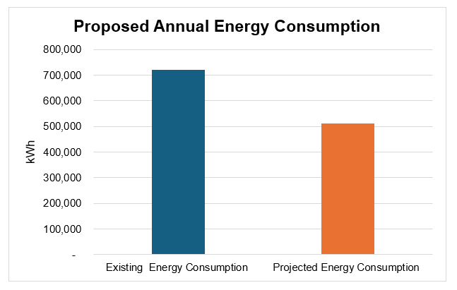 PPC graph2