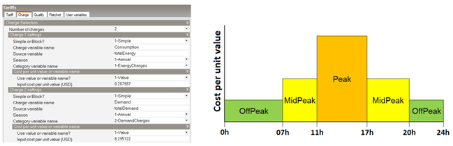 TH Example of tariff charge settings