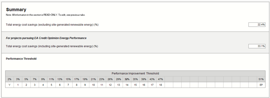 TH Output from the Minimum Energy Performance Calculator MEPC
