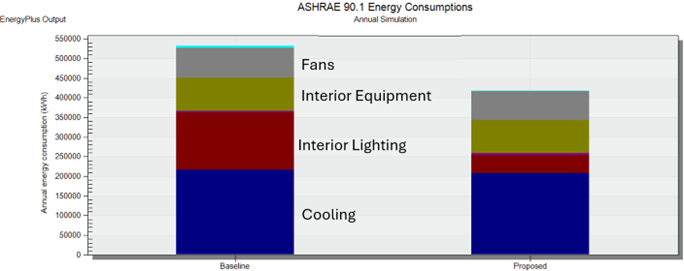 TH Side by side simulation results were helpful during the initial comparison and QA checking