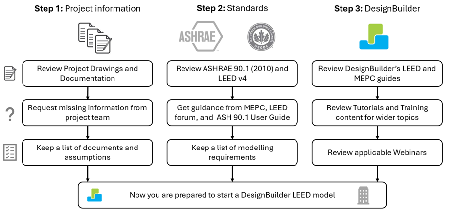 TH project information