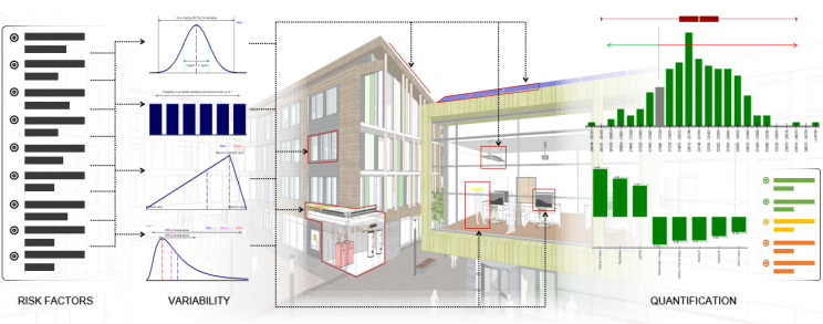 Image conceptualising energy performance contract analysis
