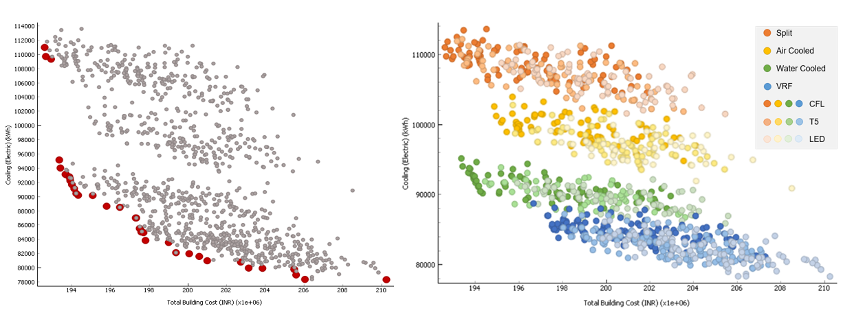 Image showing two charts, optimisation results (left) and post-processed results (right)