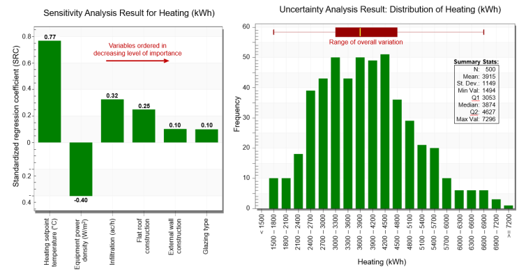 Example DesignBuilder Sensitivity and Uncertainty Analysis outputs