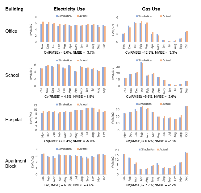 ca2 building graphs