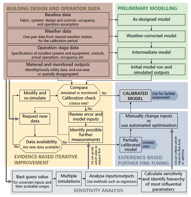 ca2 schematic