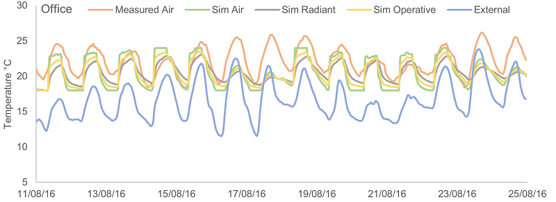 ca2 temperature graph1