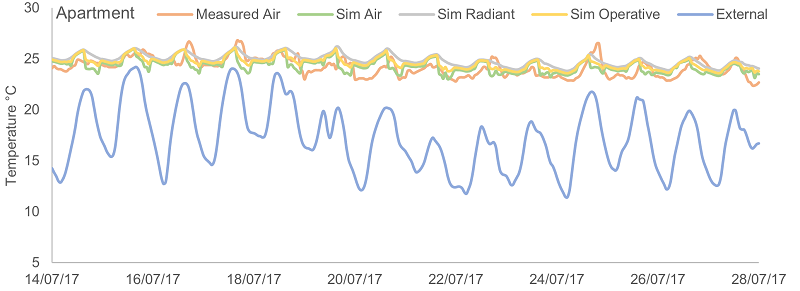 ca2 temperature graph4