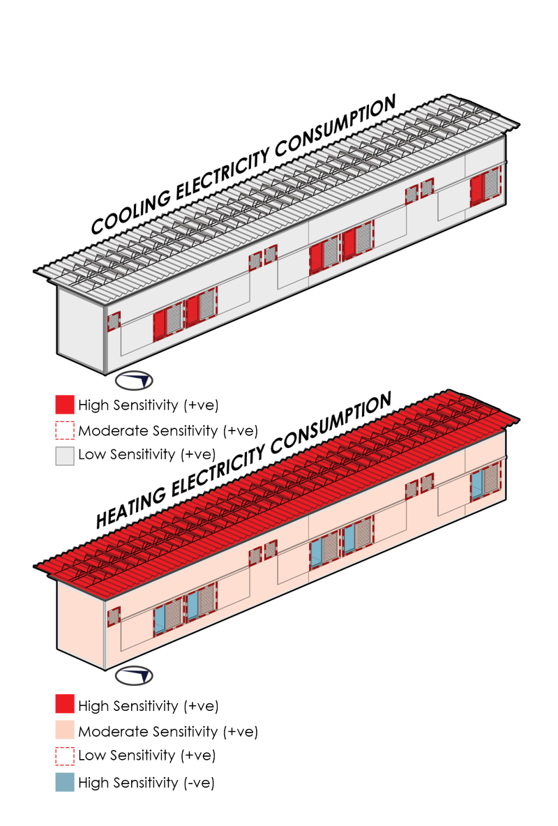 Figure 3 down Sensitivity Analysis of envelope parameters on heating and cooling electricity.jpg