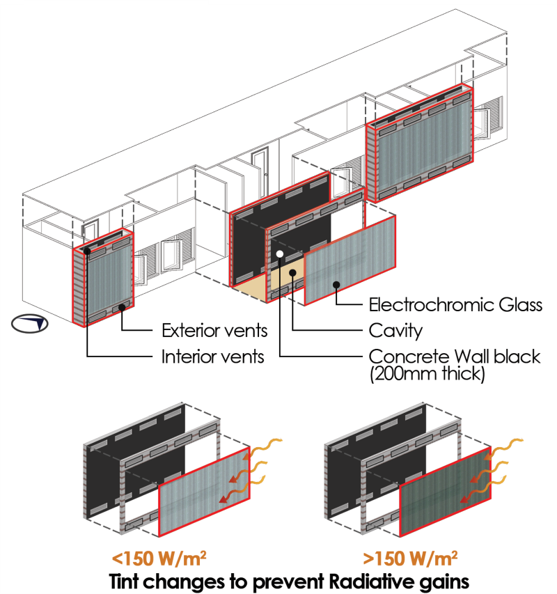 Figure 8 Trombe Wall Assembly with Electrochromic Glazing