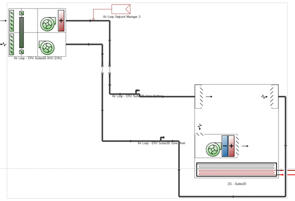 Schematic diagram illustrating the underfloor heating and mechanical ventilation system used in a portion of the building