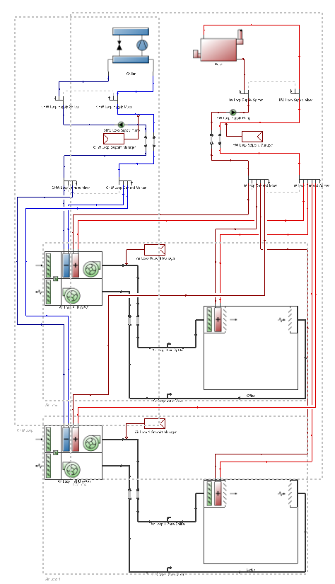 HVAC Base Case