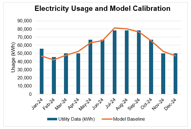 PPC graph1