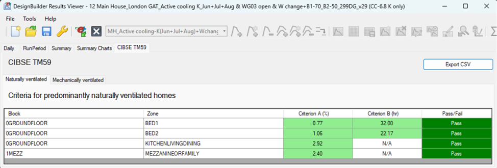 Mitigation result of the main building