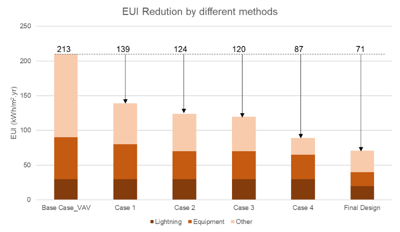 Summary graph of EUI Optimisation for the SAC