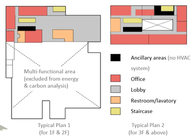 Building plan highlighting the zones: plan view