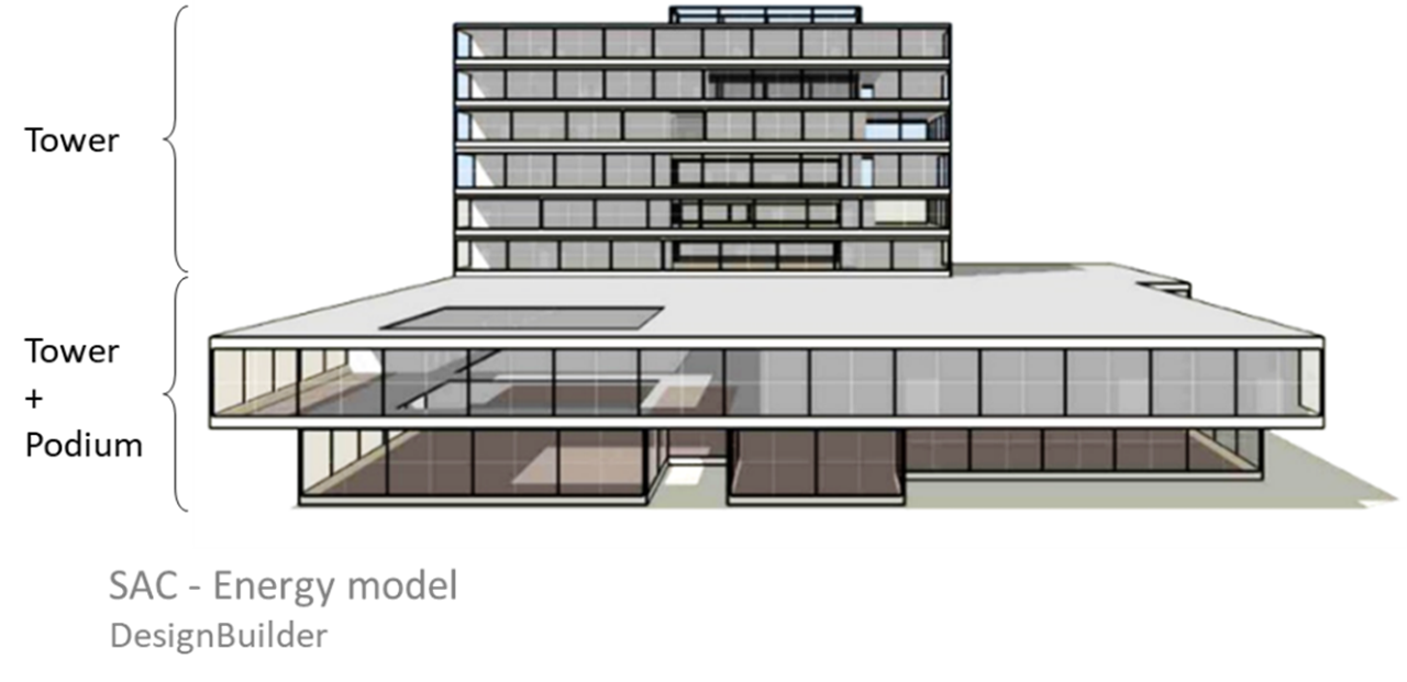 Building plan highlighting the zones:  Orthographic 