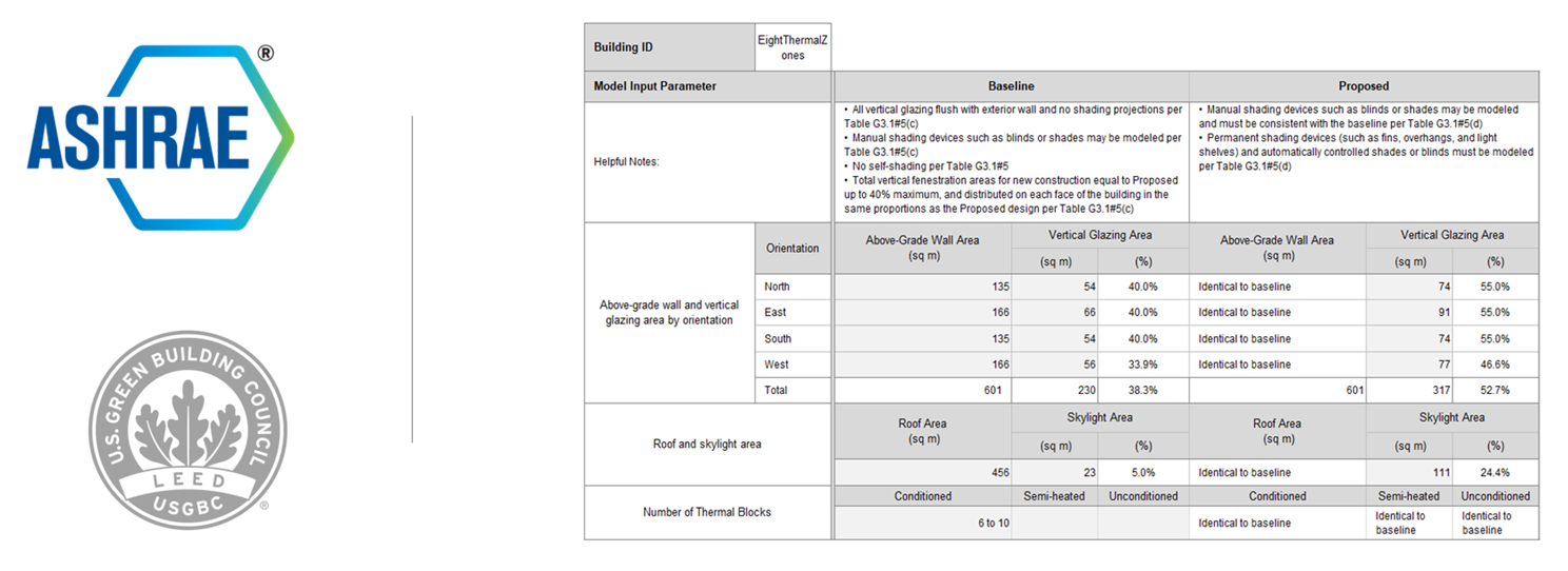 ASHRAE 90.1 and LEED