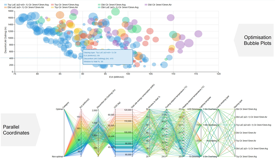 DesignBuilder Insights