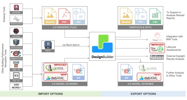 interoperability